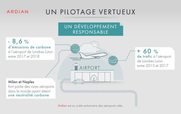 infographie aéroport infrastructure header