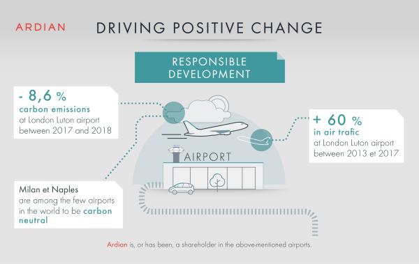 infographie airports infrastructure header