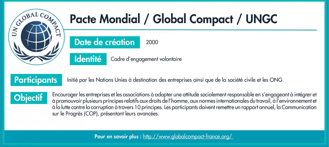 La finance responsable se définit par ses mots - UNGC