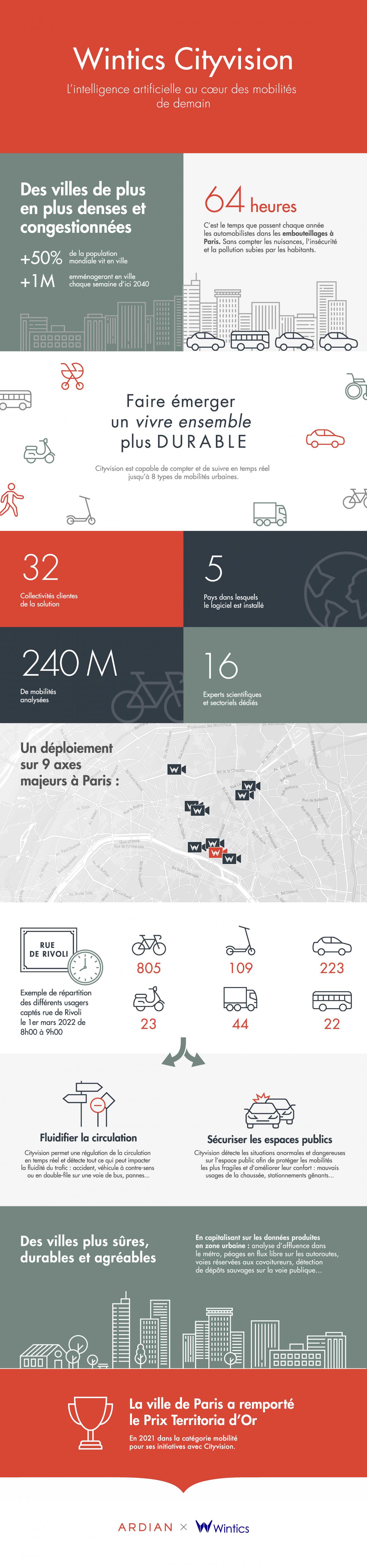 Wintics Cityvision artificial intelligence Ardian FR